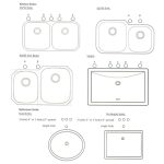 Sink Types