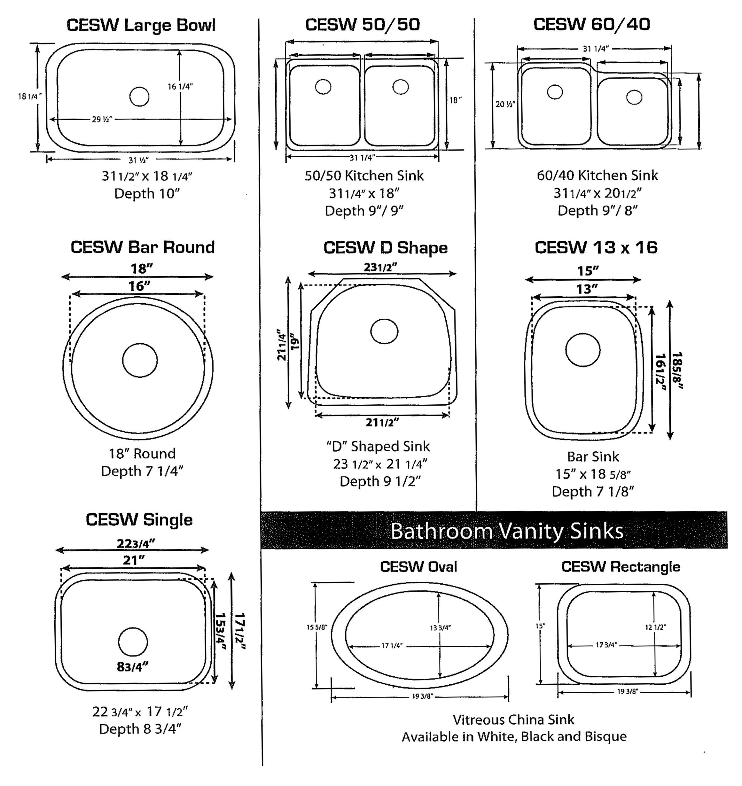 Sink And Edge Details
